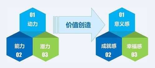 中建政研智庫(kù)洞見(jiàn) i時(shí)代企業(yè)人力資源管理的人性邏輯重塑