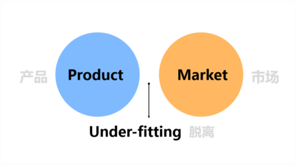 市場調(diào)研實戰(zhàn)指南 從目標到洞見，系統(tǒng)掌握調(diào)研全流程