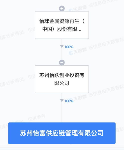 怡球資源蘇州再布局，供應(yīng)鏈管理新公司助力產(chǎn)業(yè)協(xié)同