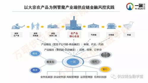 一潤(rùn)供應(yīng)鏈劉長(zhǎng)宏 如何做好產(chǎn)業(yè)端的供應(yīng)鏈金融風(fēng)控